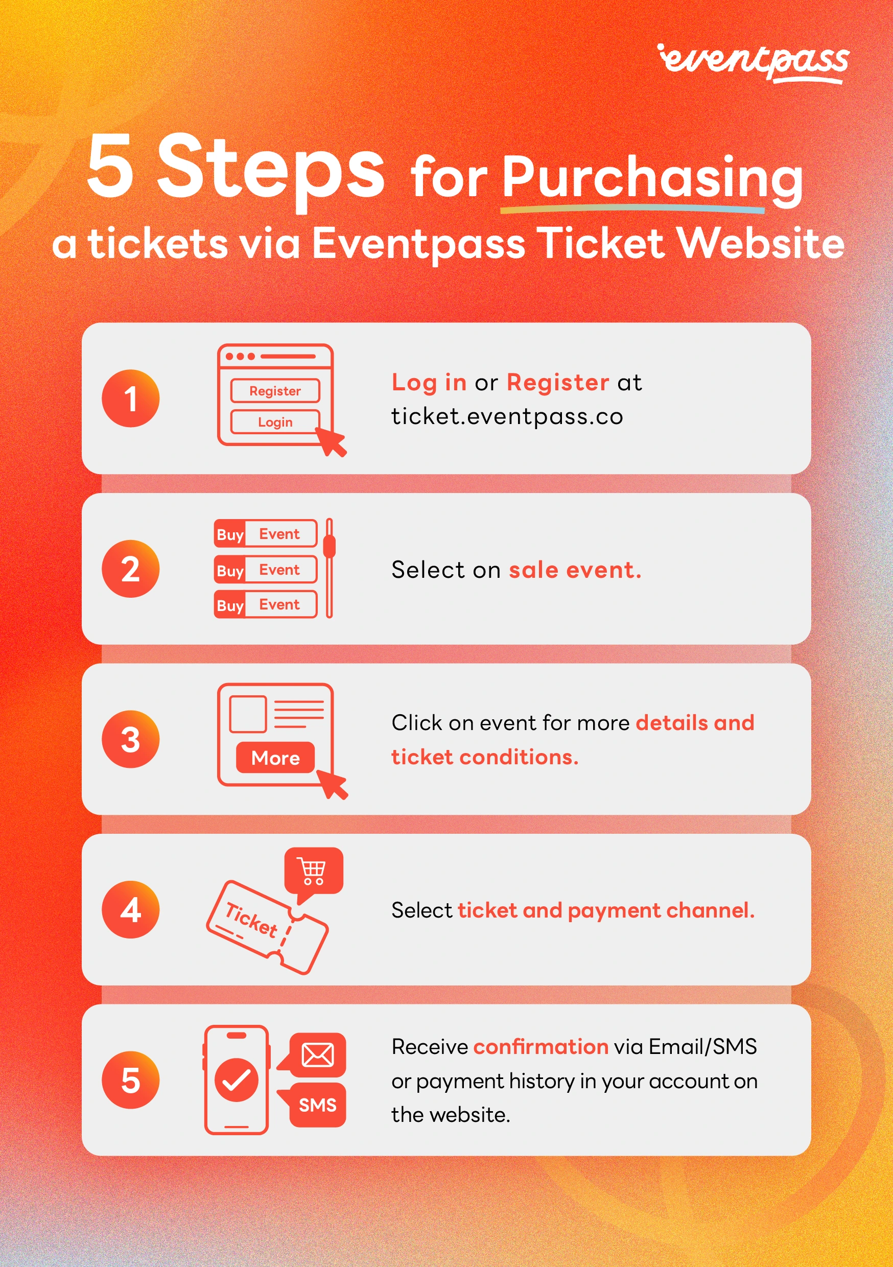howToBuyModal image howToBuyModal image