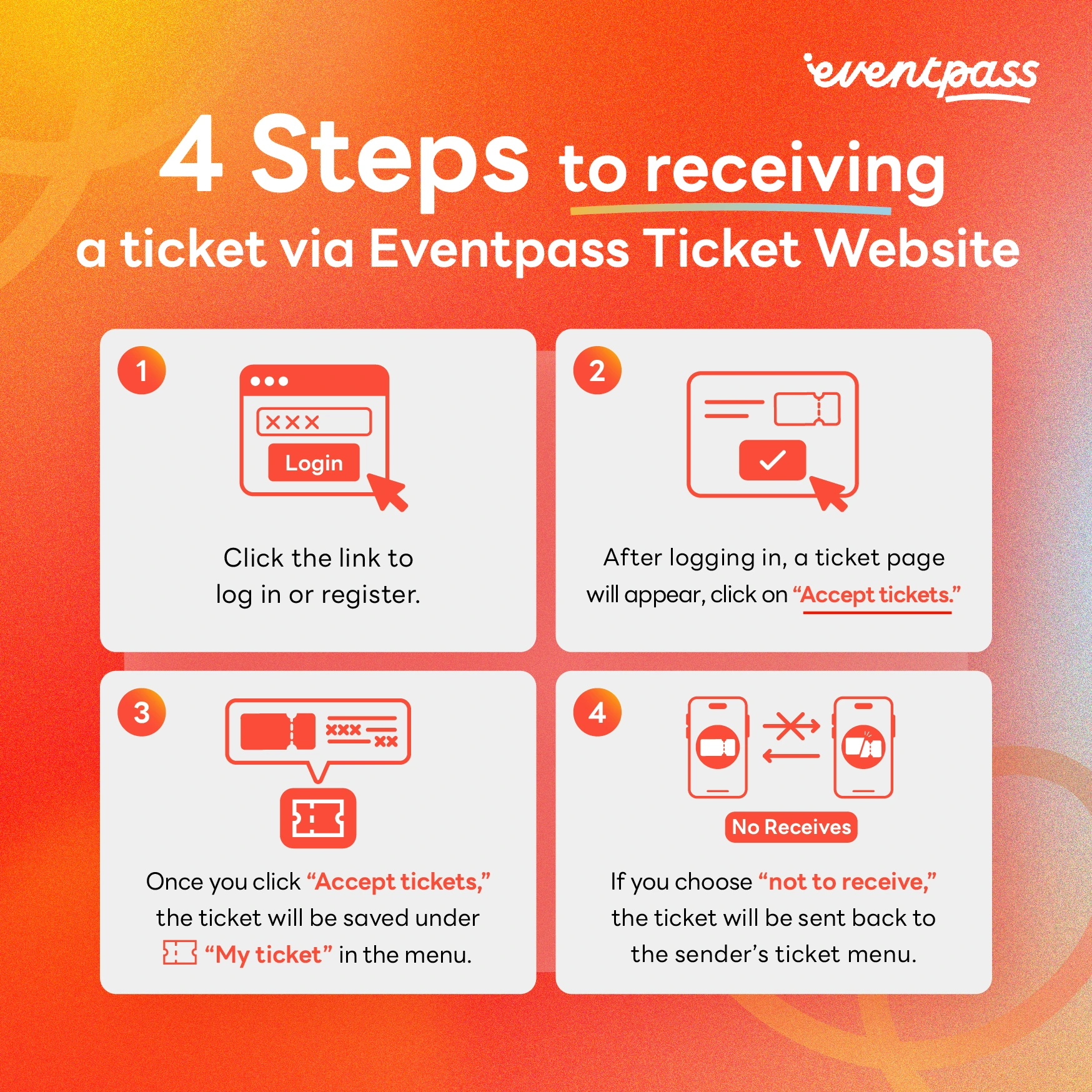 howToReceiveModal image howToReceiveModal image
